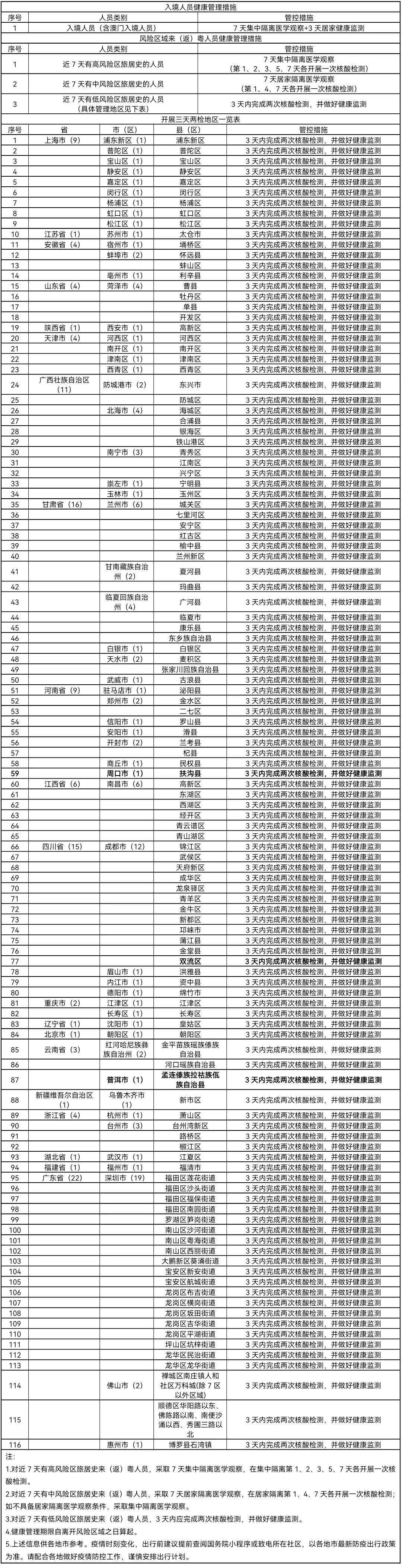 今天疫情表格一更新，我发现几个有意思的变化