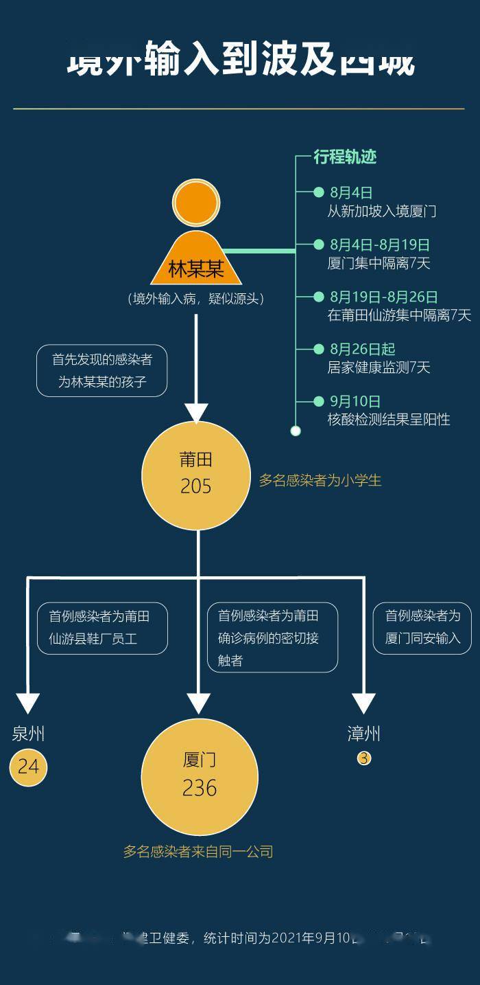 上海疫情怎么引起的,一次从病毒源头到传播链条的完整梳理 上海疫情怎么引起的,一次从病毒源头到传播链条的完整梳理