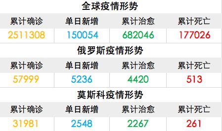 哈尔滨疫情实时播报,当天热点全掌握,这些变化和你息息相关 哈尔滨疫情实时播报,当天热点全掌握,这些变化和你息息相关