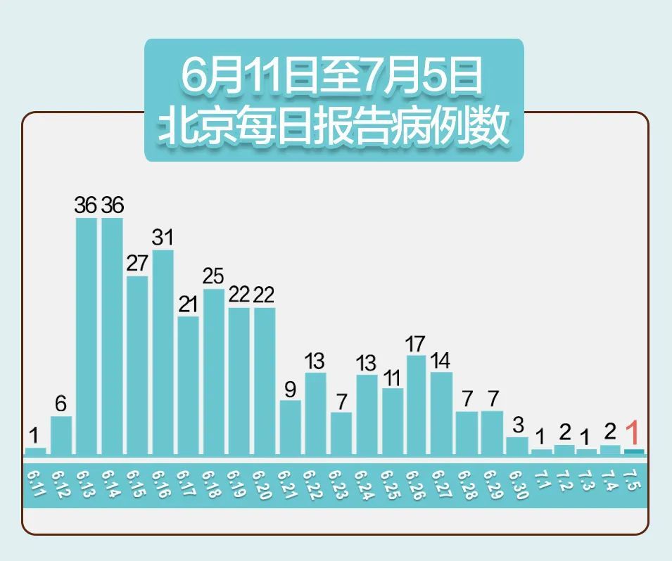 北京通州发现1例阳性人员,最新情况全梳理 北京通州发现1例阳性人员,最新情况全梳理