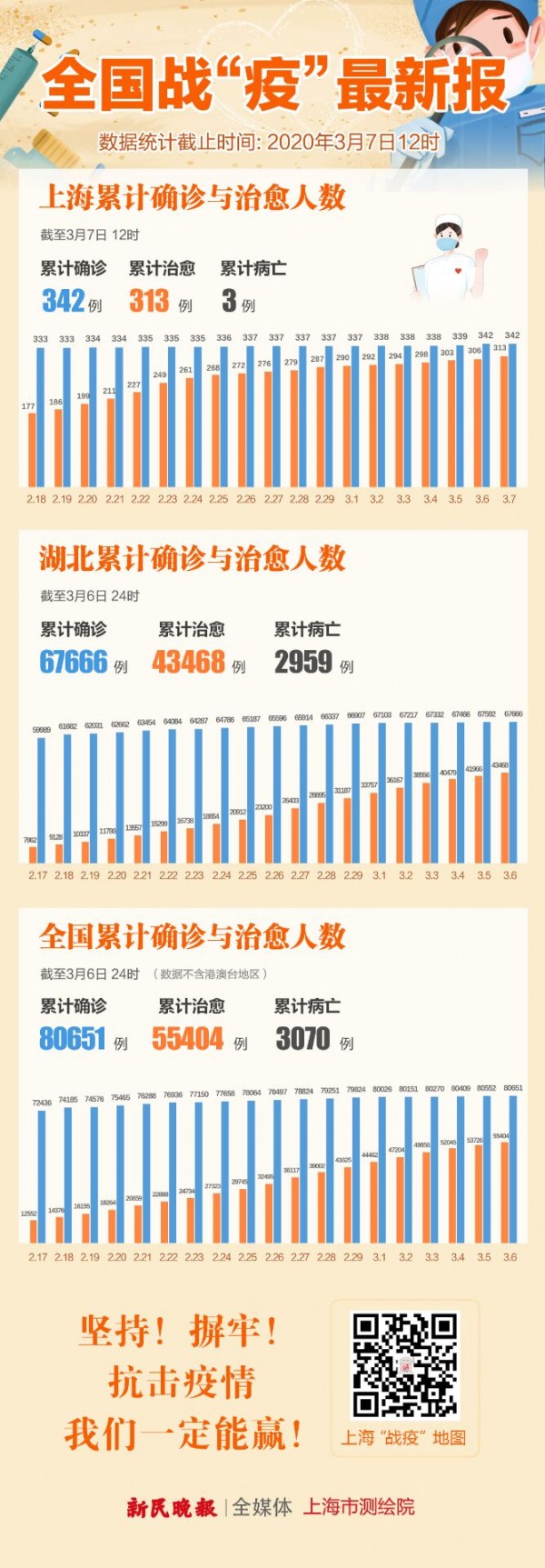 31个省有新增加46例新增确诊病例,这波疫情我们该怎么看? 31个省有新增加46例新增确诊病例,这波疫情我们该怎么看?