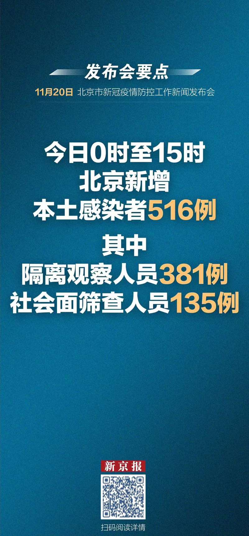 北京新增806例社会面,这波疫情,咱得好好说道说道 北京新增806例社会面,这波疫情,咱得好好说道说道
