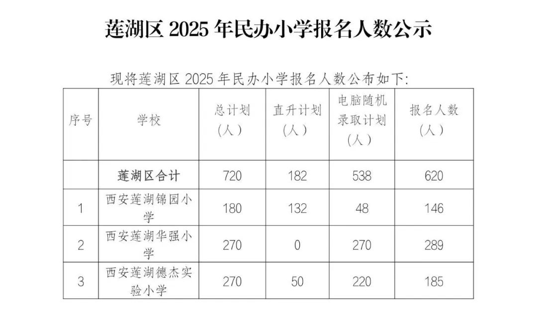 西安市几号报到?这份2025年最新入学、入职时间表请收好 西安市几号报到?这份2025年最新入学、入职时间表请收好