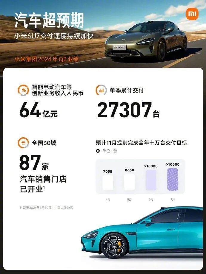 雷军回应卖一辆车亏6万多，这账到底怎么算的？