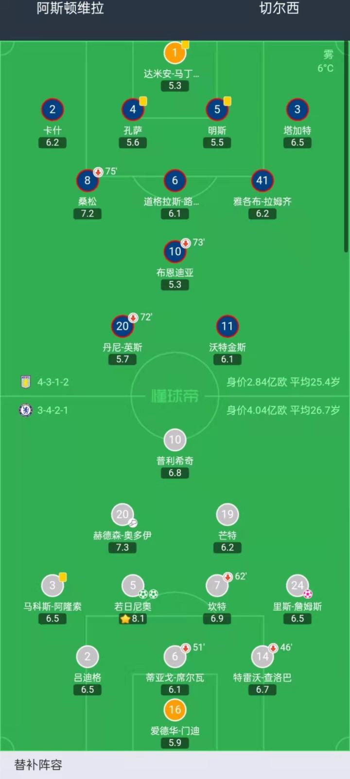 切尔西vs热刺阵容,谁排兵布阵更捉急?我帮你拆着看 切尔西vs热刺阵容,谁排兵布阵更捉急?我帮你拆着看